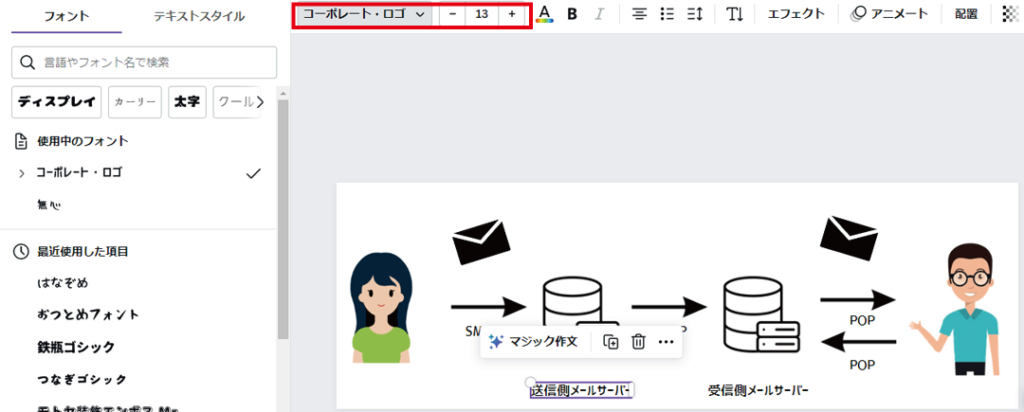 文字の種類や大きさは、赤枠から変更