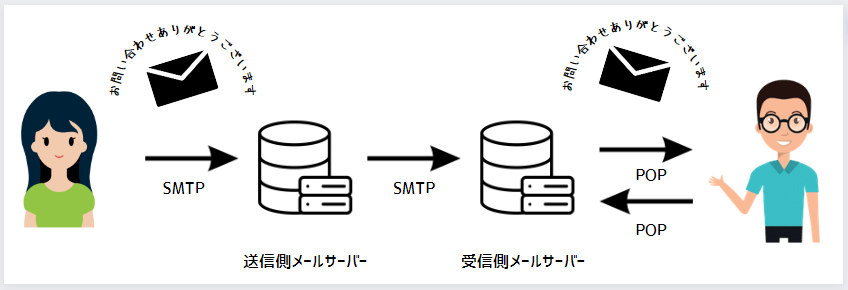 完成図