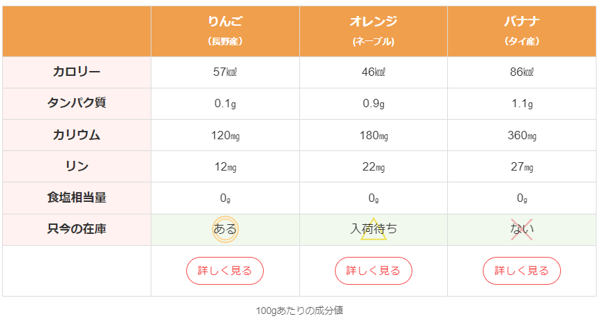 比較表参考図