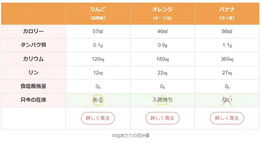比較表参考図