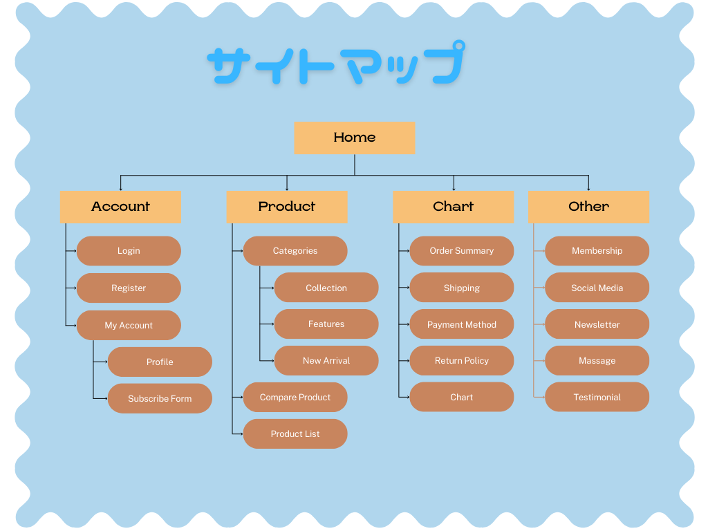 ホームページのサイトマップ