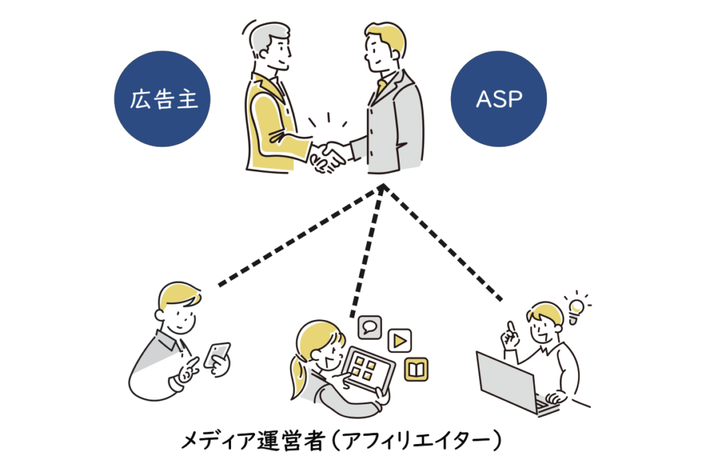 ASPとアフィリエイター