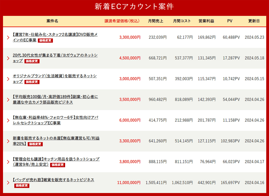 サイト売買の案件-2