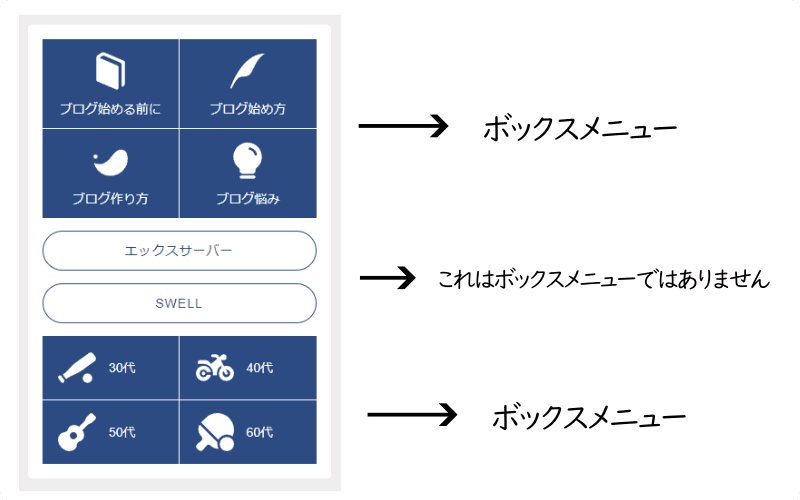 ボックスメニューとボックスメニューではないところの説明