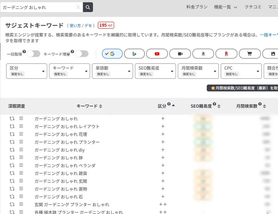 ラッコキーワードで、「ガーデニング おしゃれ」でキーワード調査をしているところ…