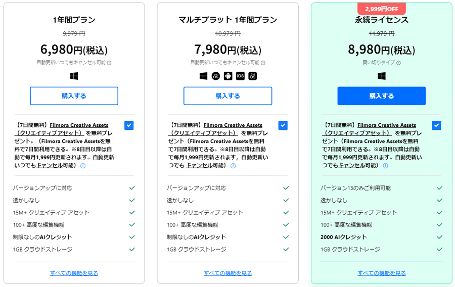 フィモーラの価格