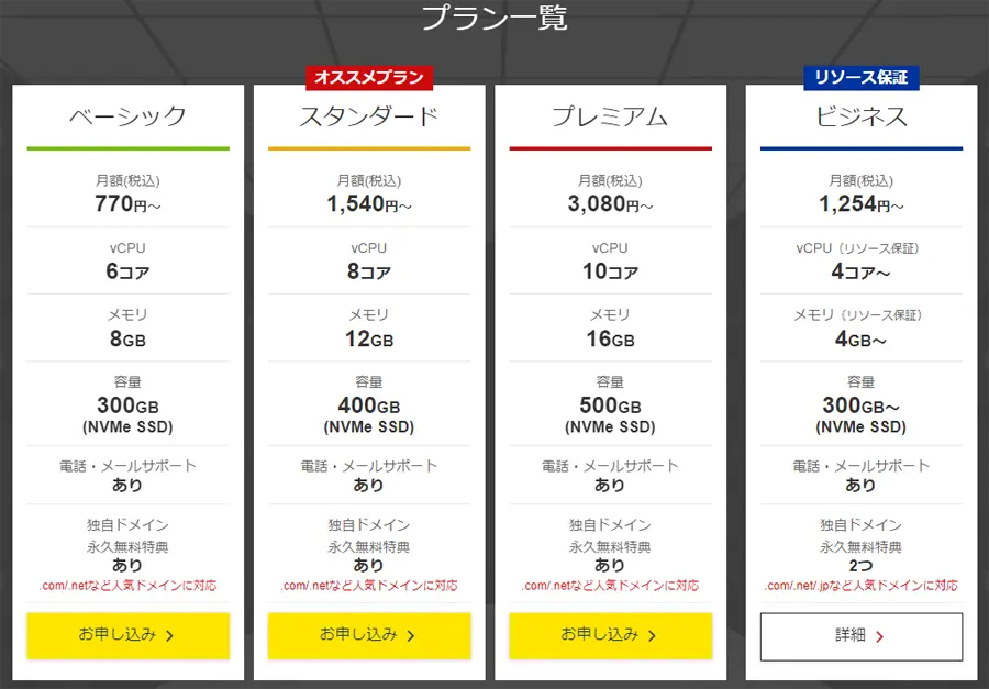 シンレンタルサーバーの契約時プランのイメージ