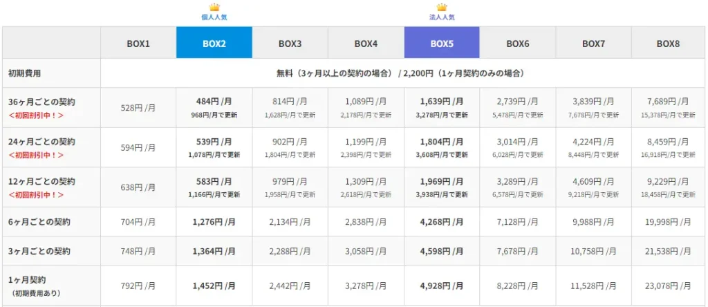 カラフルボックスの契約時プランのイメージ