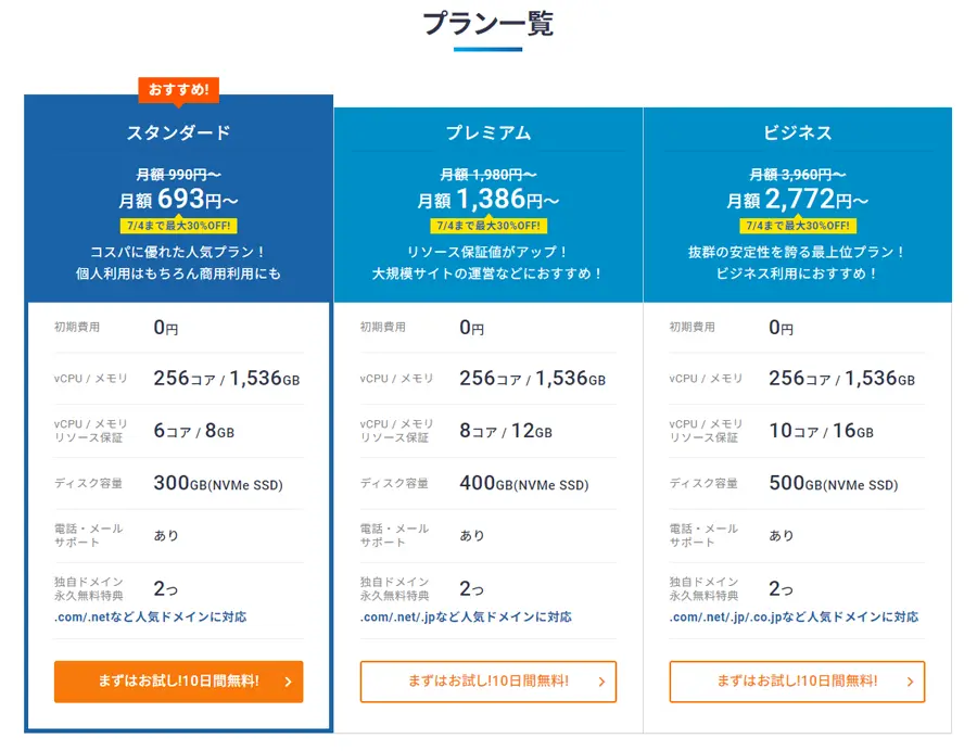 エックスサーバーの契約時プランのイメージ