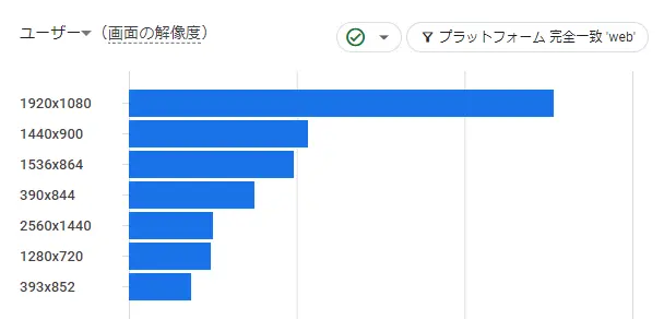 ユーザーの画面の解像度