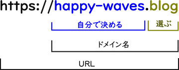 独自ドメインの説明