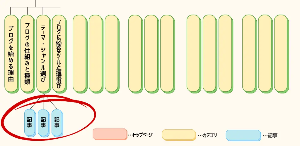 記事同士を内部リンクを貼る説明