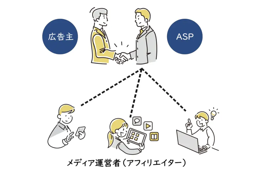 広告主、ASP、アフィリエイターの関係