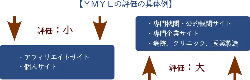 ymylの具体例