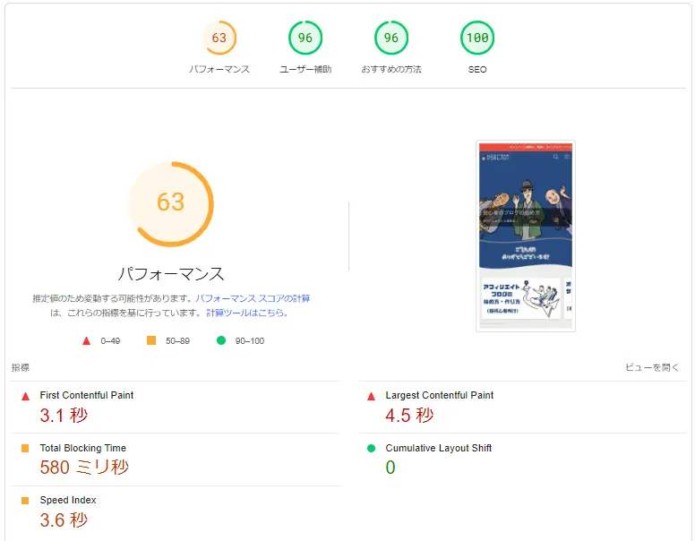 PageSpeed Insightsの携帯電話の結果