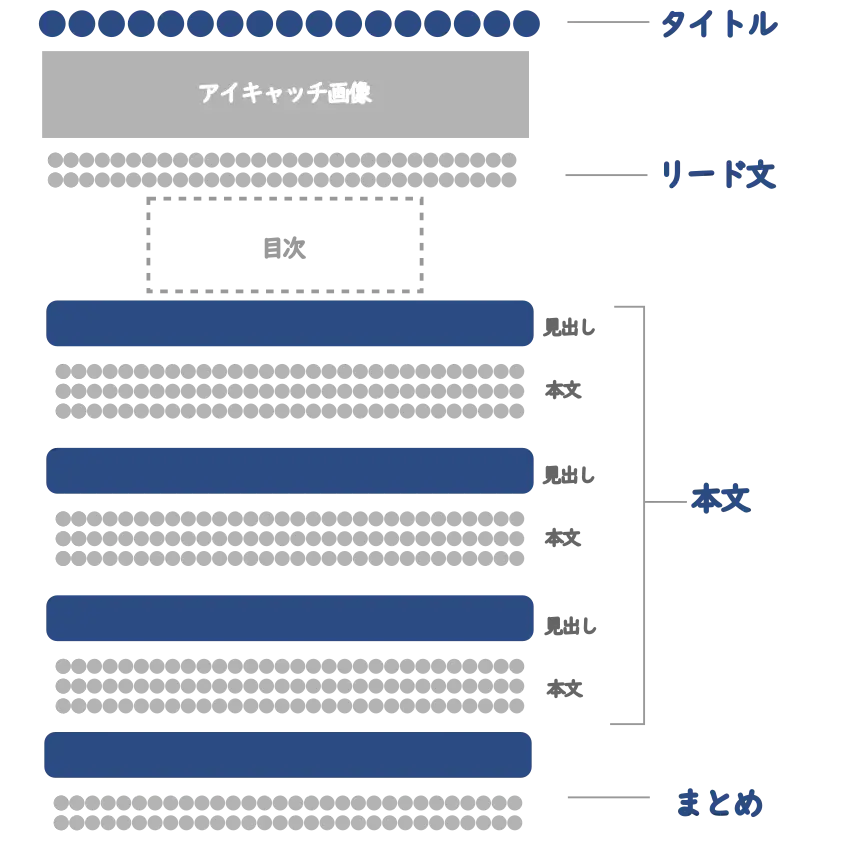記事構成の例