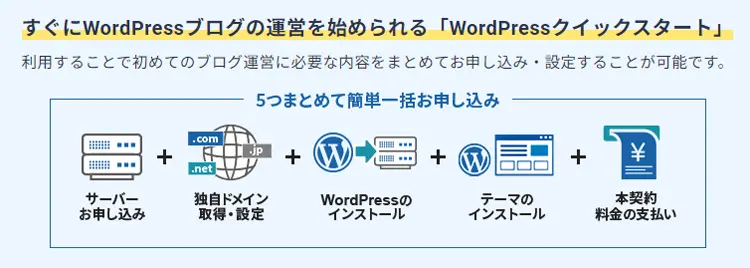 WordPress クイックスタートの説明画像