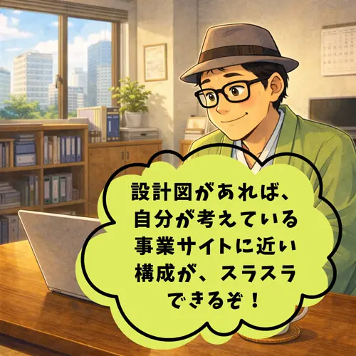 サイトマップ（設計図）があれば、自分が考えている事業サイトに近い構成が、「スラスラできるぞ！」と感じて作業しているところ…。